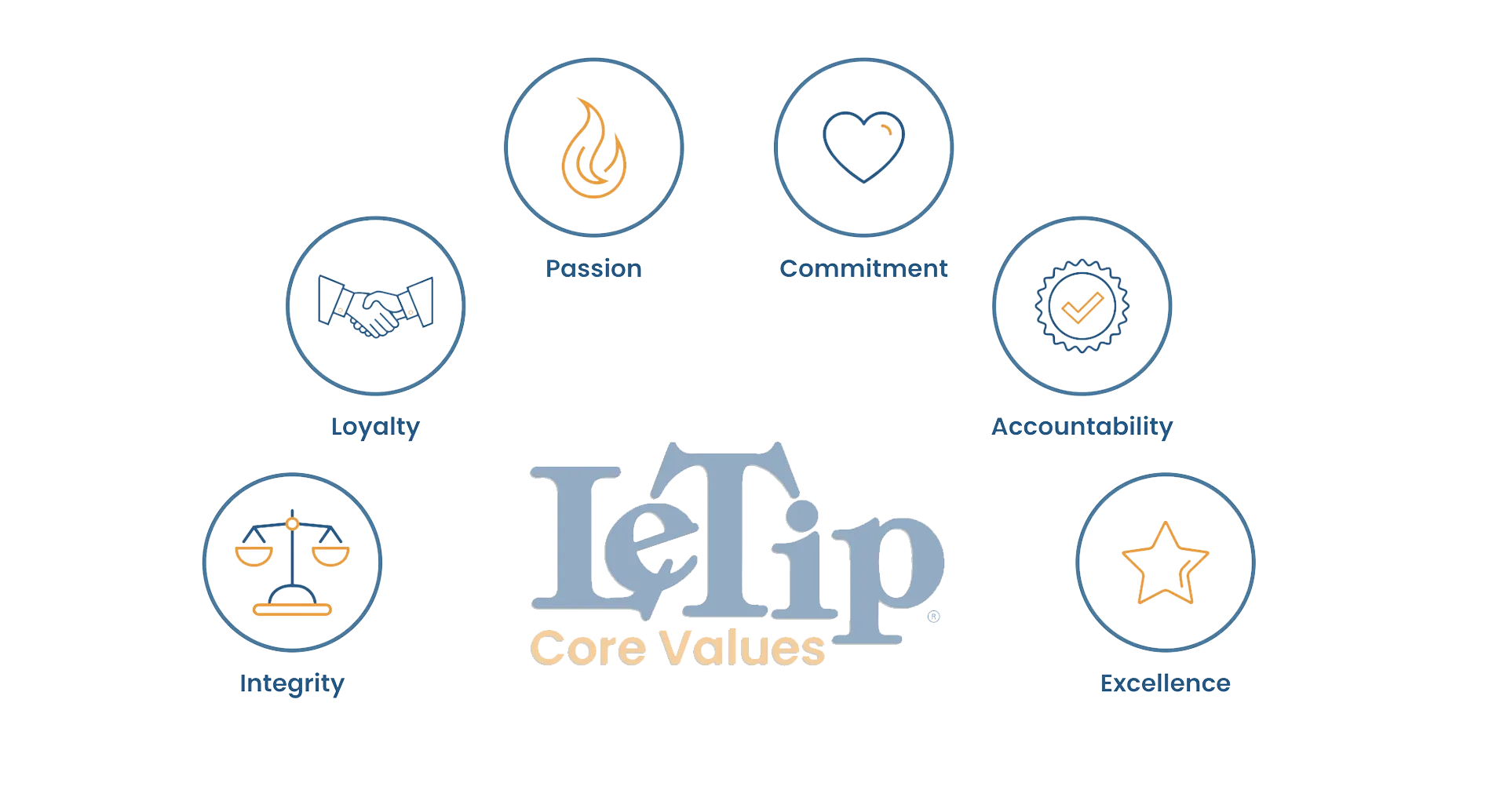 LeTip core values